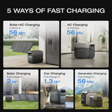 EF EcoFlow DELTA 3 Portable Power Station, Full Charge in 43 Min, 1024Wh LiFePO4 Battery, 1800W AC/100W USB-C Output, Solar Generator(Solar Panel... image 5