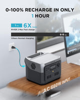 EcoFlow RIVER 2 Max Portable Power Station 512Wh Capacity.Solar Generator.1000W AC Output for Outdoor Camping.Home Backup.Emergency.RV.off-Grid image 6